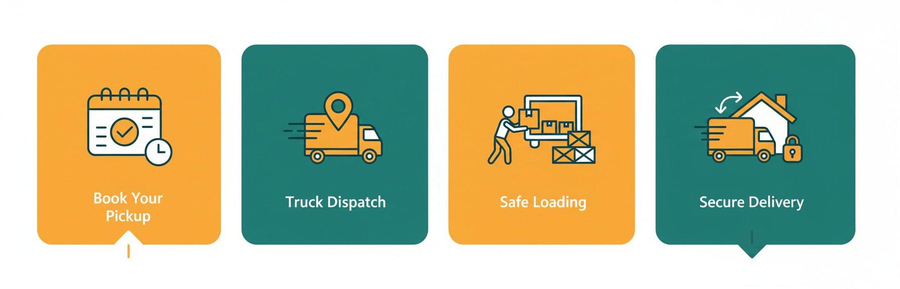 Pickup Truck Rental in Emirates Industrial Area Al Sajaa Sharjah